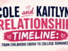 Cole and Kaitlyn Relationship Timeline: From Childhood Crush to College Romance Character Guides: I’m In Love With My Brother’s Best Friend